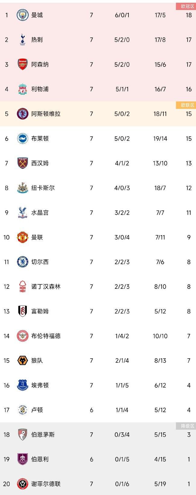 格林伍德曾因强奸、家暴等指控远离赛场长达18个月之久。